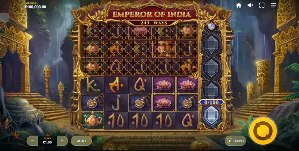 Emperor of India